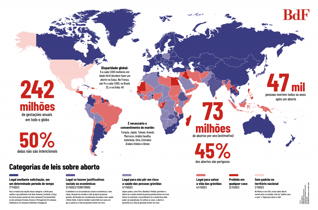 infográfico sobre o aborto no mundo